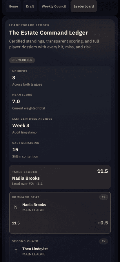 Round Table Draft leaderboard